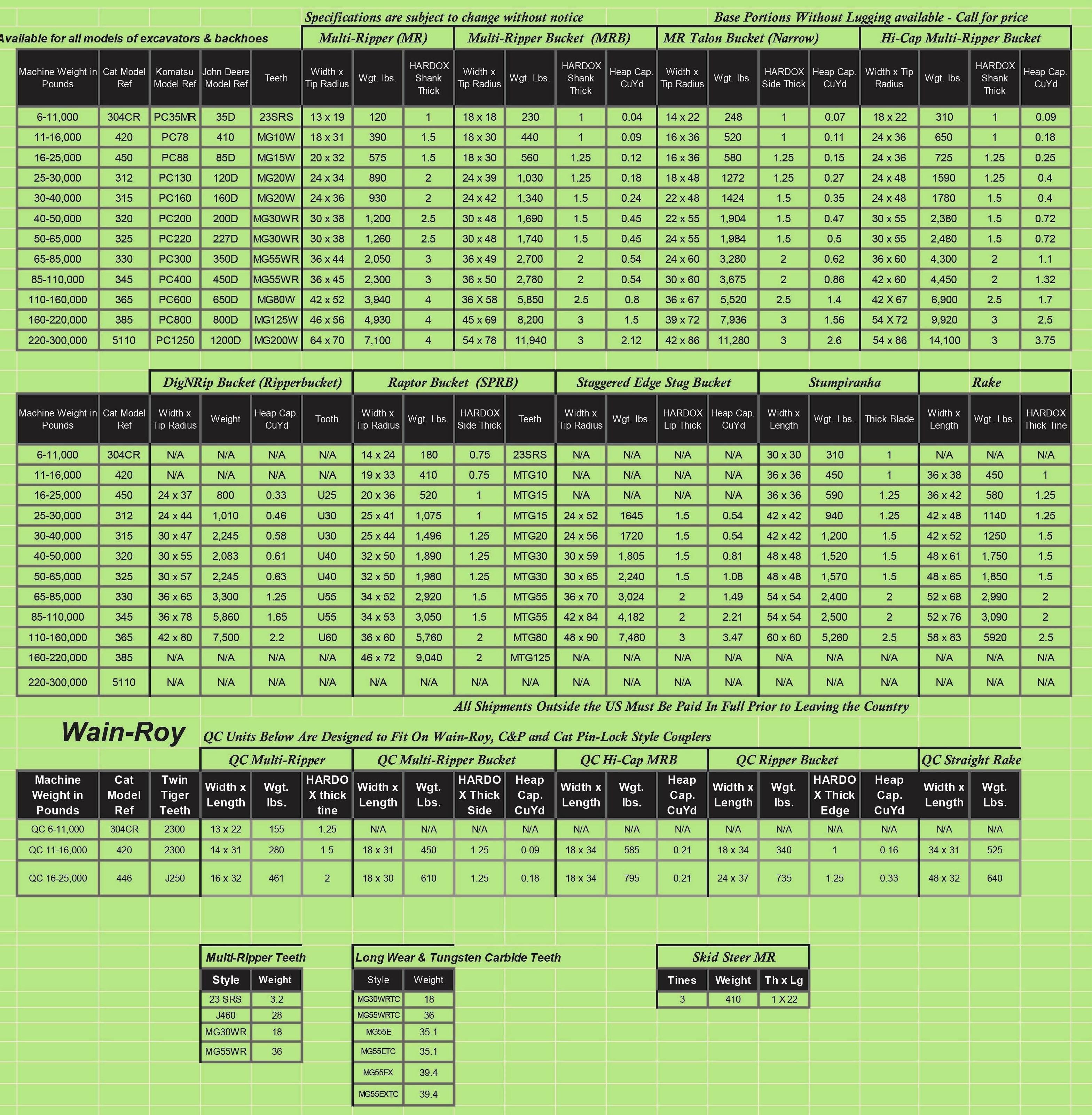 excavator-bucket-capacity-chart-desme-rrscollege